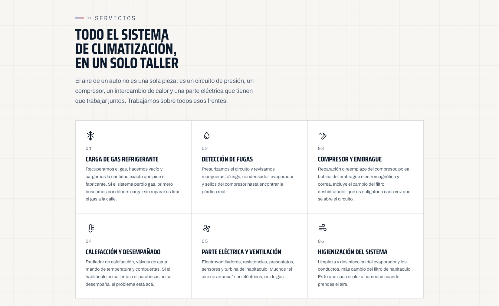 Sección de servicios de acfrio: grilla de seis tarjetas numeradas con iconos, sobre fondo papel con grilla de blueprint